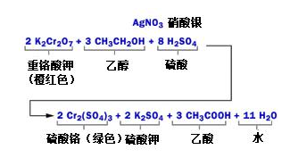 酒精檢測儀是怎么吹口氣兒就能識別酒駕的？